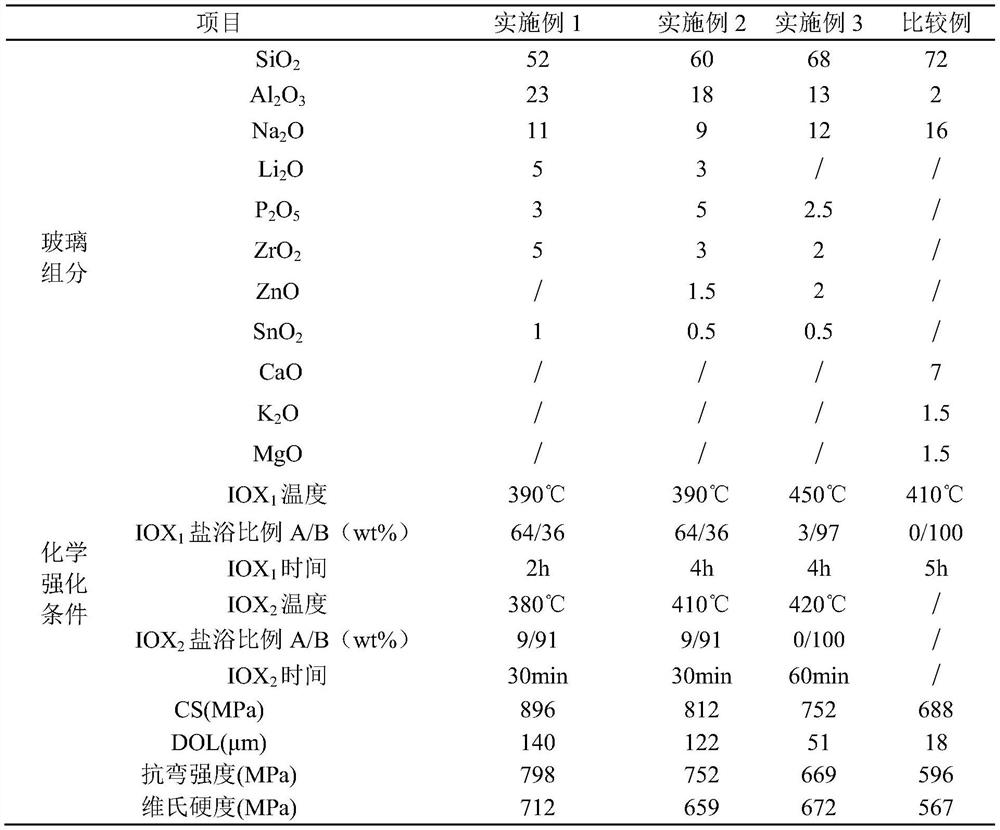 A kind of alkali-containing aluminosilicate glass and its product, strengthening method and application