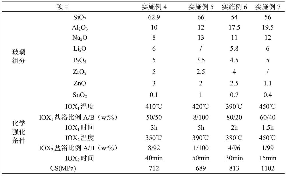 A kind of alkali-containing aluminosilicate glass and its product, strengthening method and application