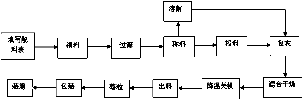 0-degree sports solid beverage and preparation process thereof