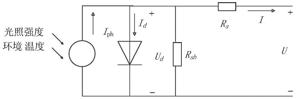 Maximum power point tracking method of self-adaption variable step sizes with saturation constraint