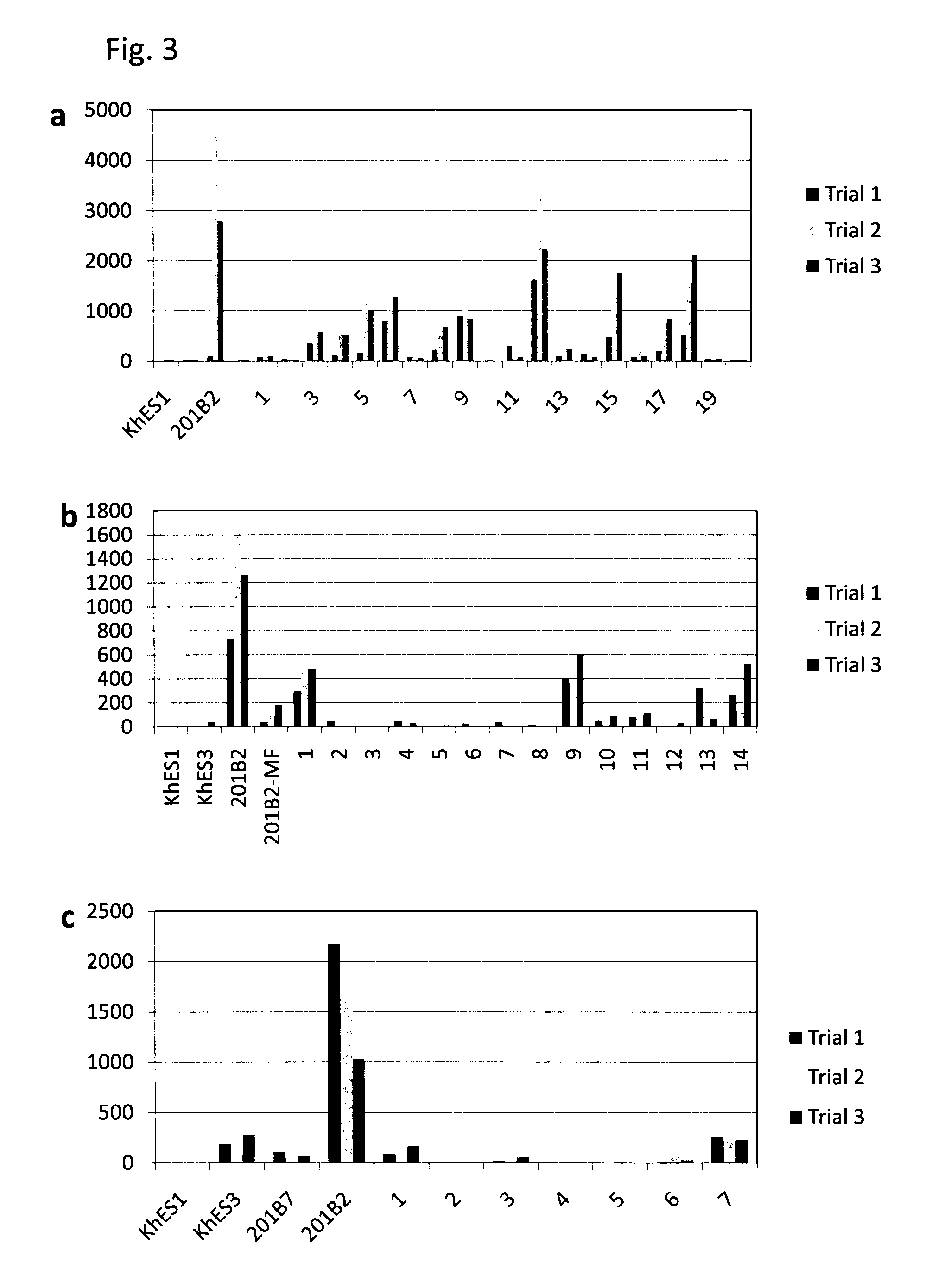 Method for selecting reduced differentiation resistance human induced pluripotent stem cells