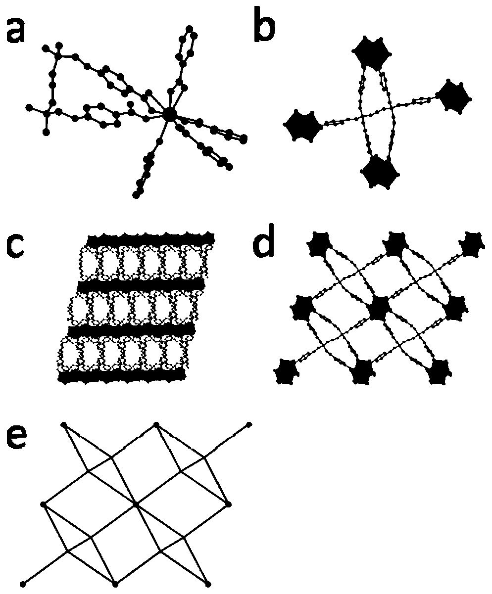 Lanthanide series metal-organic framework material with excellent second harmonic performance and preparation method thereof