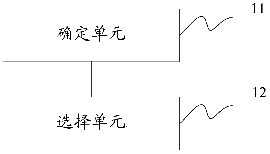 A resource selection method and device