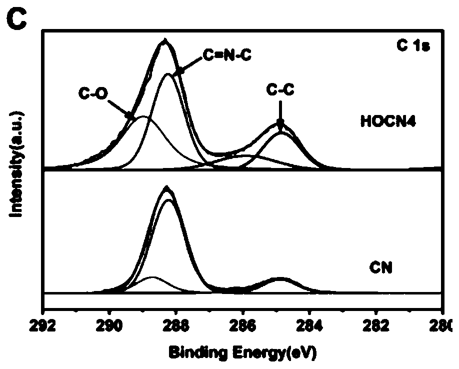 Honeycomb-like oxygen-doped carbon nitride photocatalyst, preparation method and applications thereof