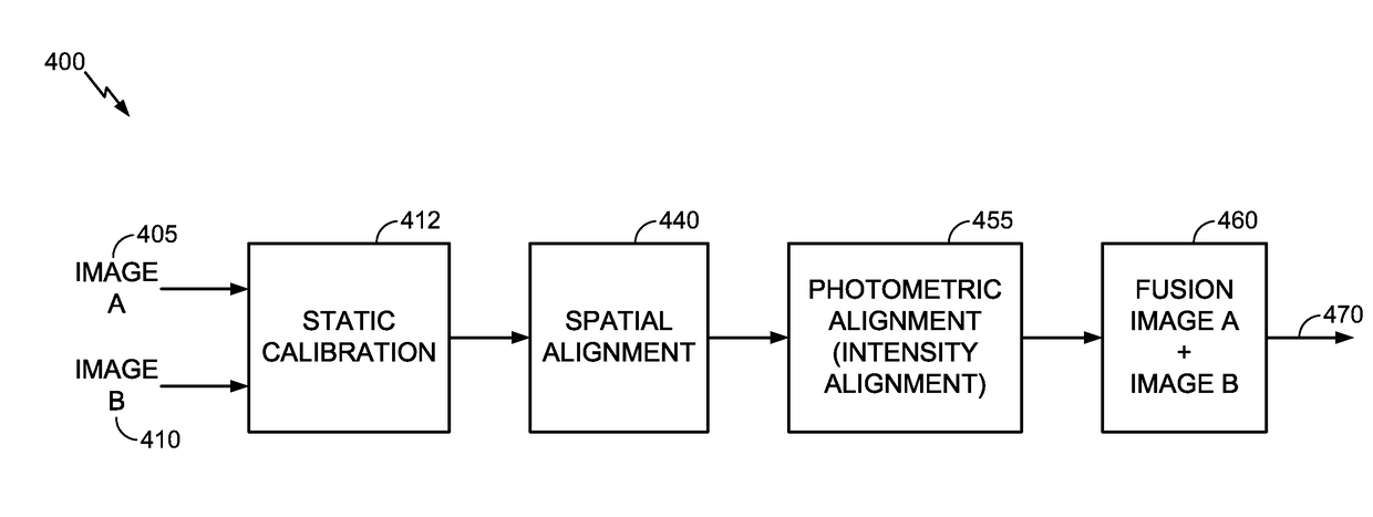 Systems and methods for implementing seamless zoom function using multiple cameras