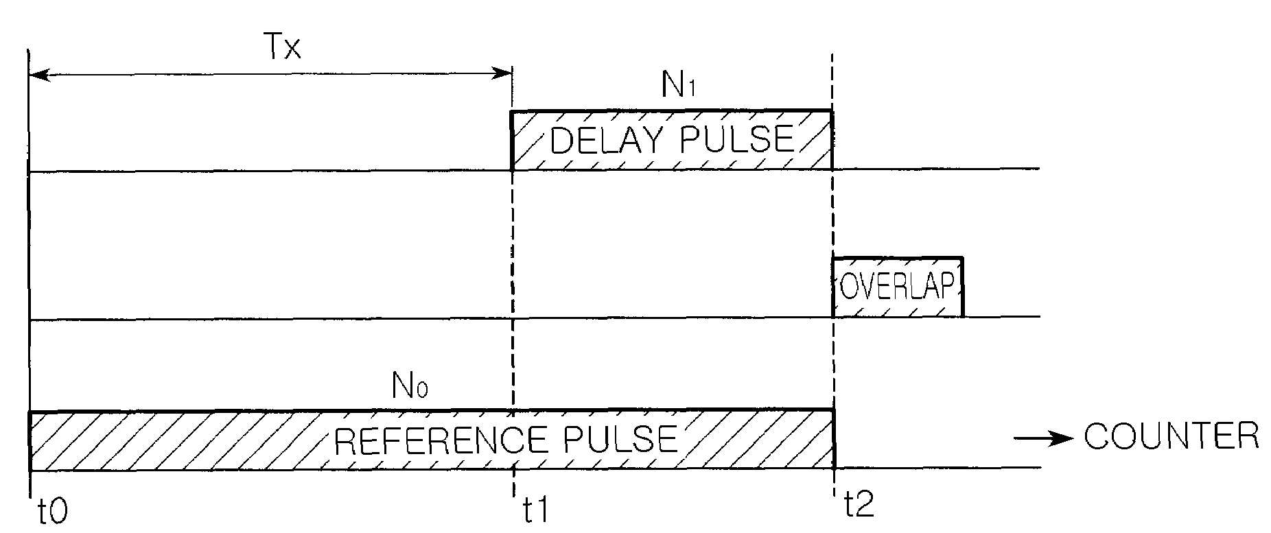 Distance measuring apparatus capable of controlling range and resolution