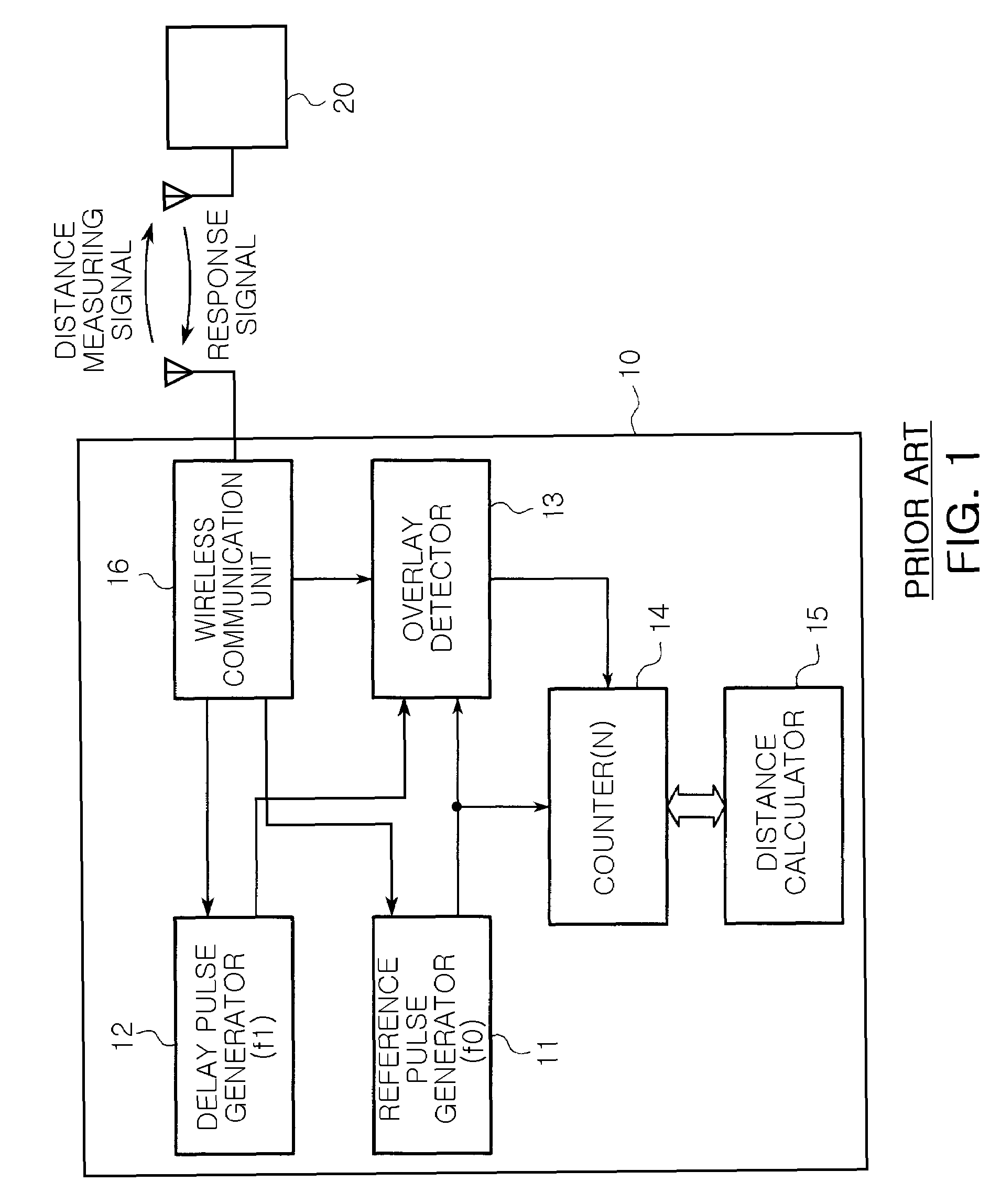 Distance measuring apparatus capable of controlling range and resolution