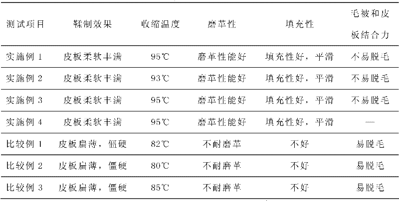 Tanning method for double-face leather