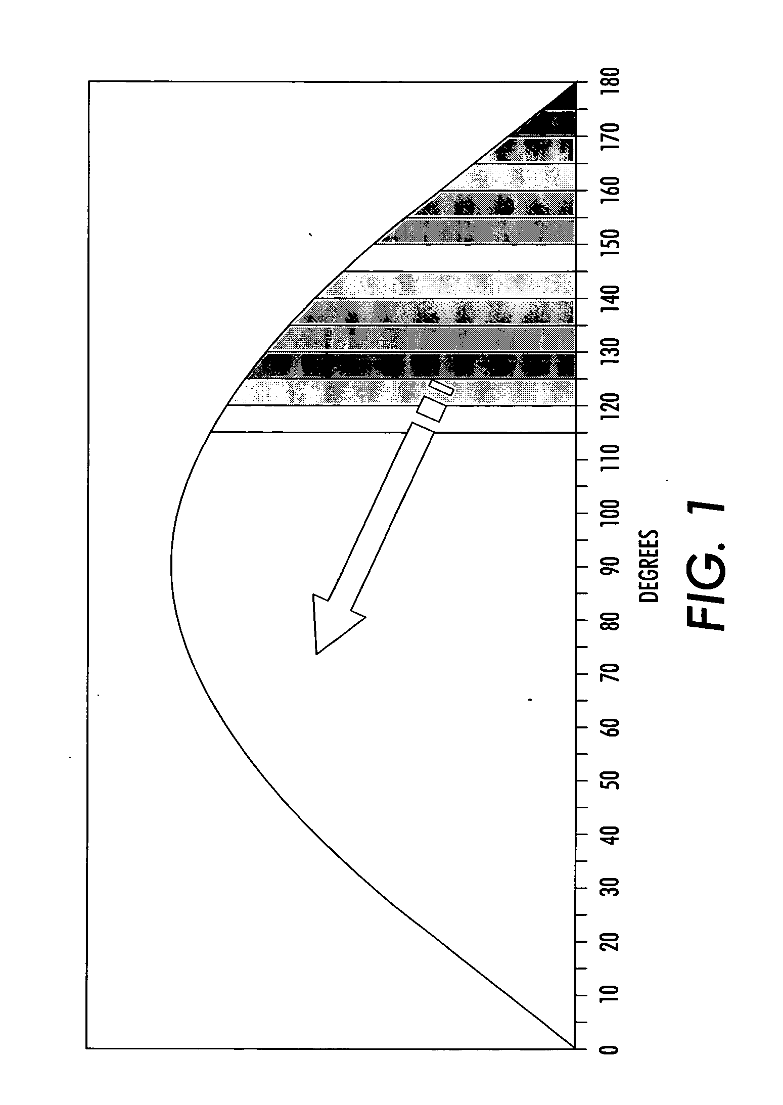 Power control using at least 540 degrees of phase