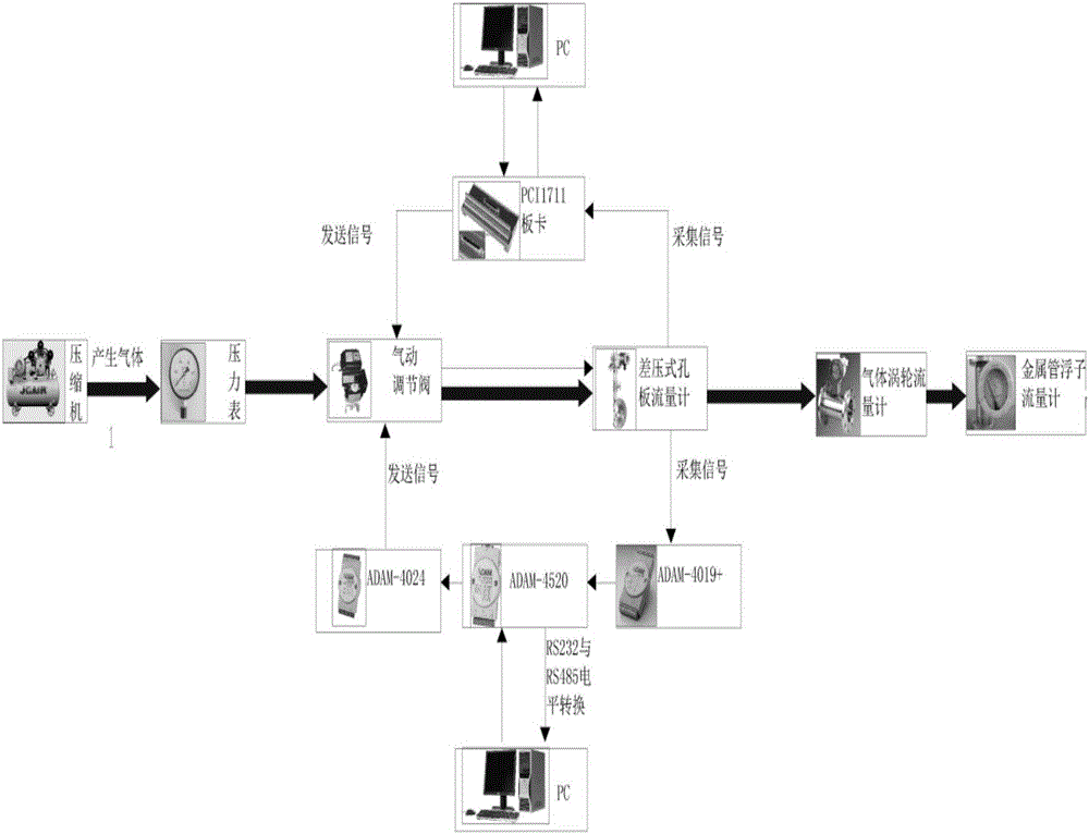 Sound wave signal feature extraction method for micro leakage of gas pipeline based on random resonance