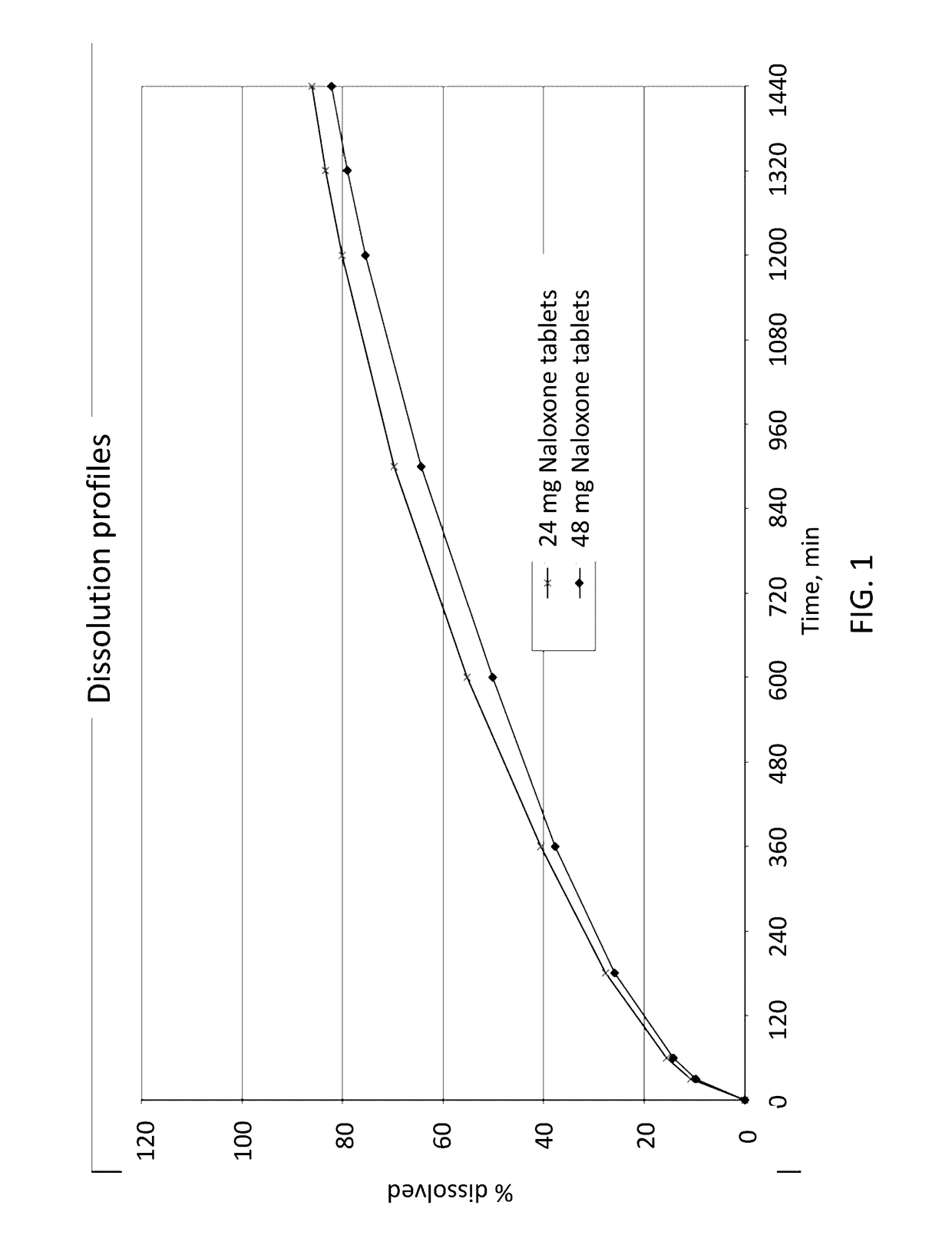 Method and Composition for the Treatment of Opioid Induced Constipation