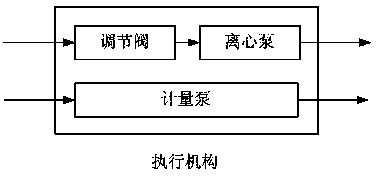 Dual-branch parallel dosing closed loop flow control system