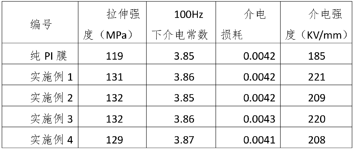 Method for preparing polyimide film with surface modified by MWNTs (multi-walled carbon nanotubes)