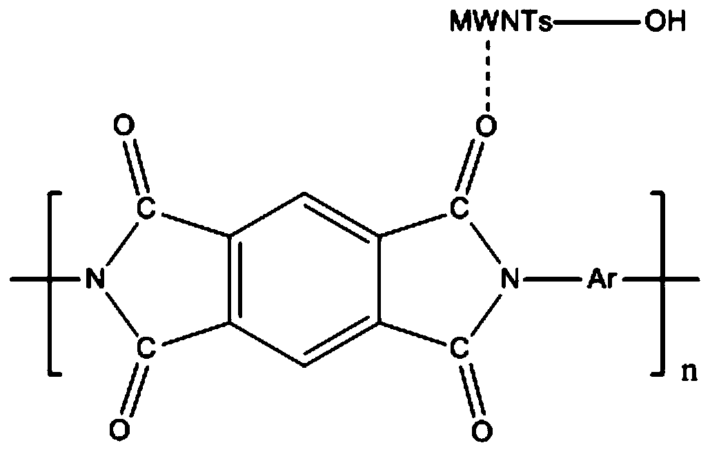 Method for preparing polyimide film with surface modified by MWNTs (multi-walled carbon nanotubes)