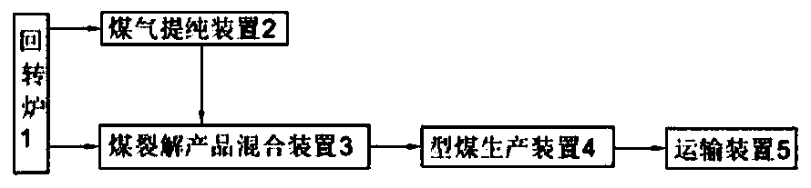 Cracking quality-separation utilization production system of briquette prepared from coal with small particle size