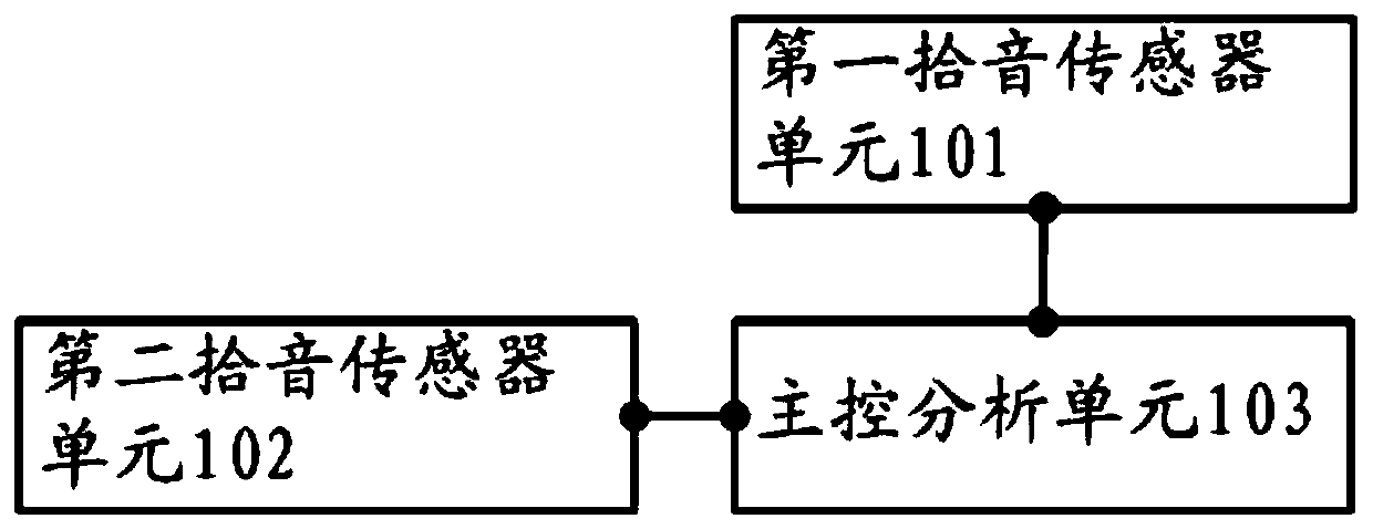 Voiceprint detection device and method