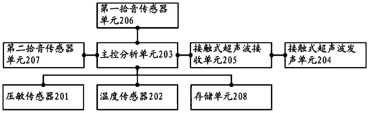 Voiceprint detection device and method