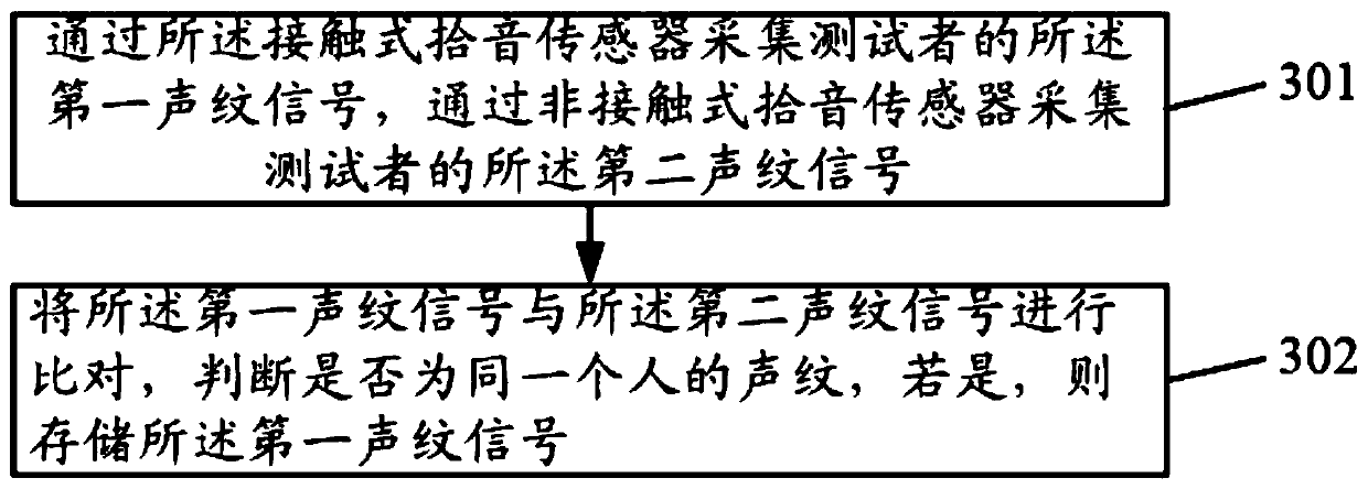 Voiceprint detection device and method