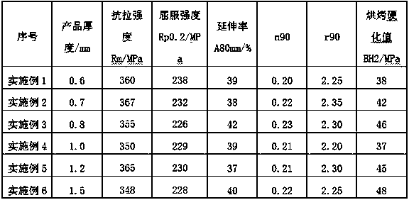 Ultra-low-carbon bake hardening steel sheet and production method thereof