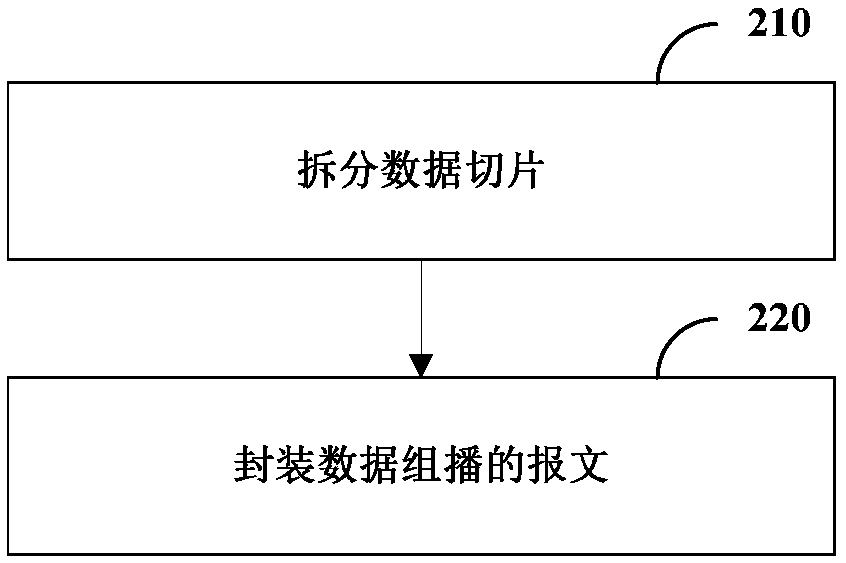 Data transmission method, device and system, multicast management equipment and user equipment