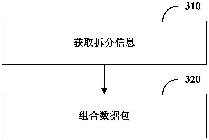 Data transmission method, device and system, multicast management equipment and user equipment