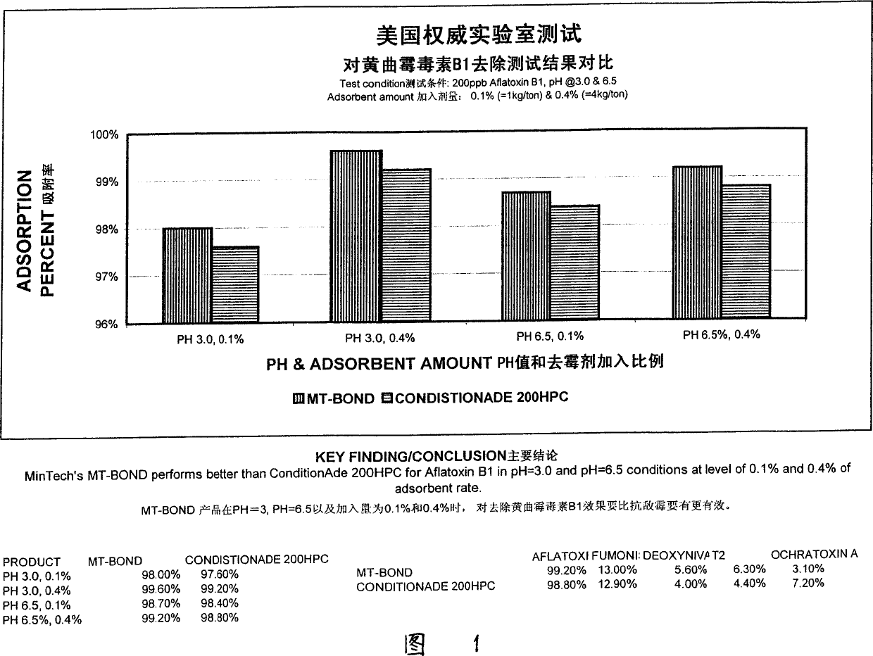 Minerals nutrient anti-mildew agent and preparation thereof