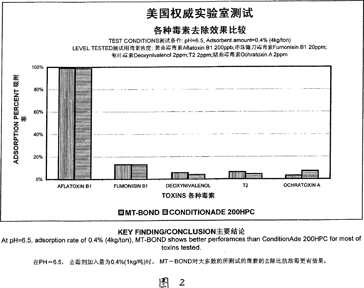 Minerals nutrient anti-mildew agent and preparation thereof