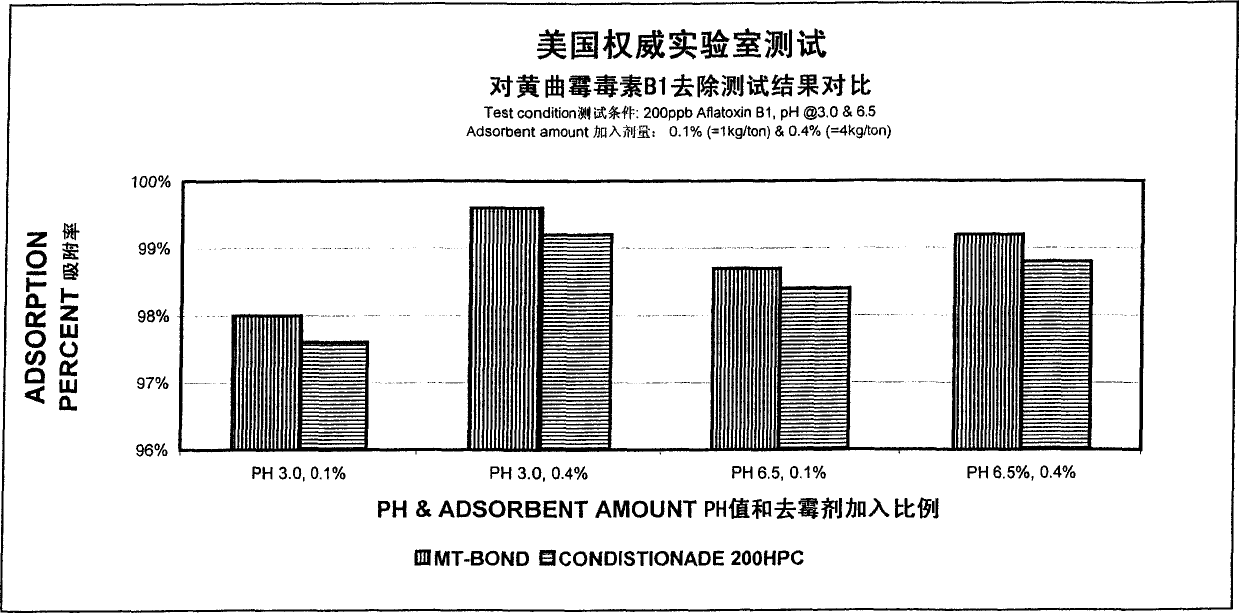 Minerals nutrient anti-mildew agent and preparation thereof