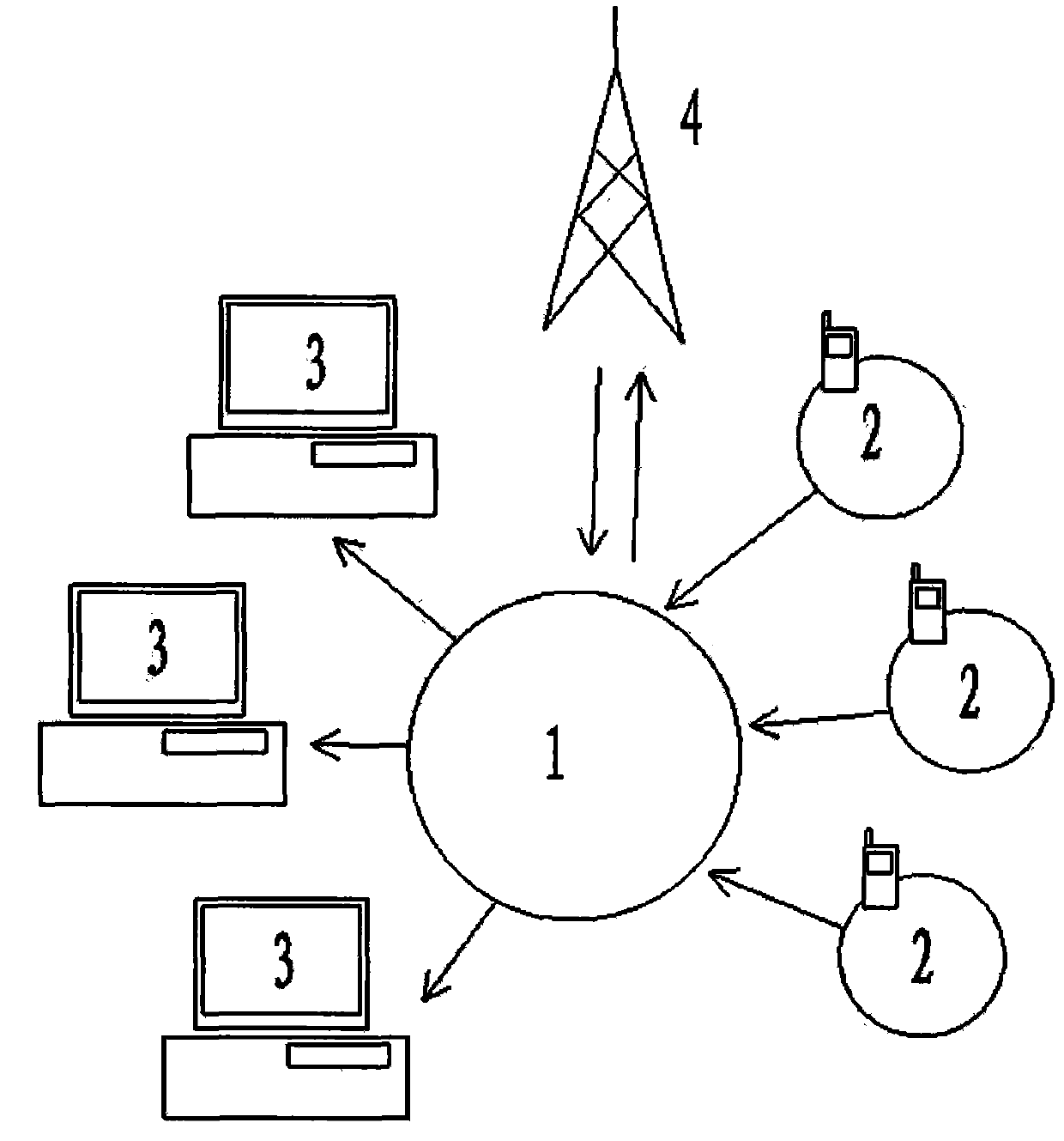 Rescue informatization auxiliary system