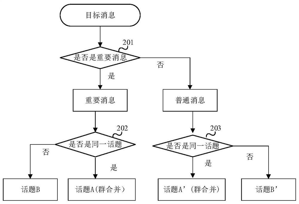 Message reply method and device thereof