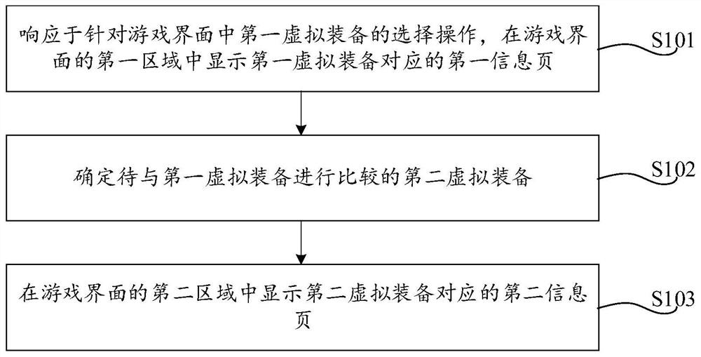 Game interface display method and device, equipment and storage medium