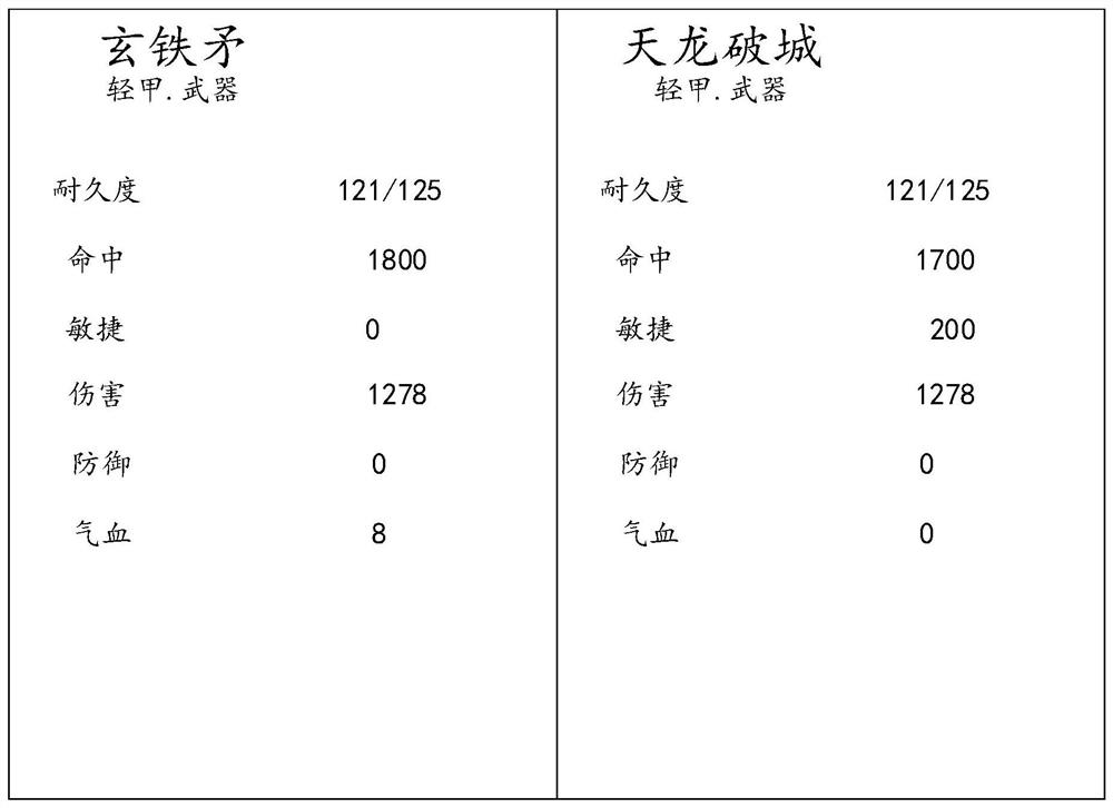 Game interface display method and device, equipment and storage medium