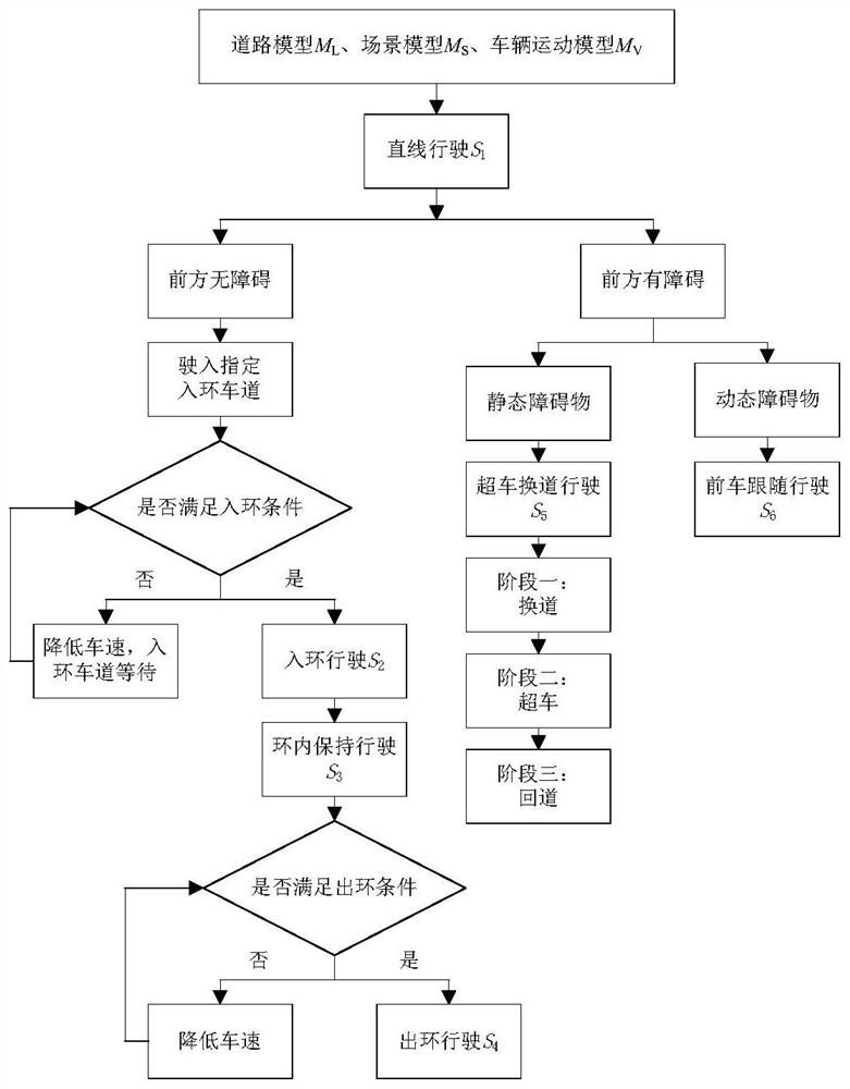 Automatic driving behavior decision-making system and motion planning method suitable for roundabout