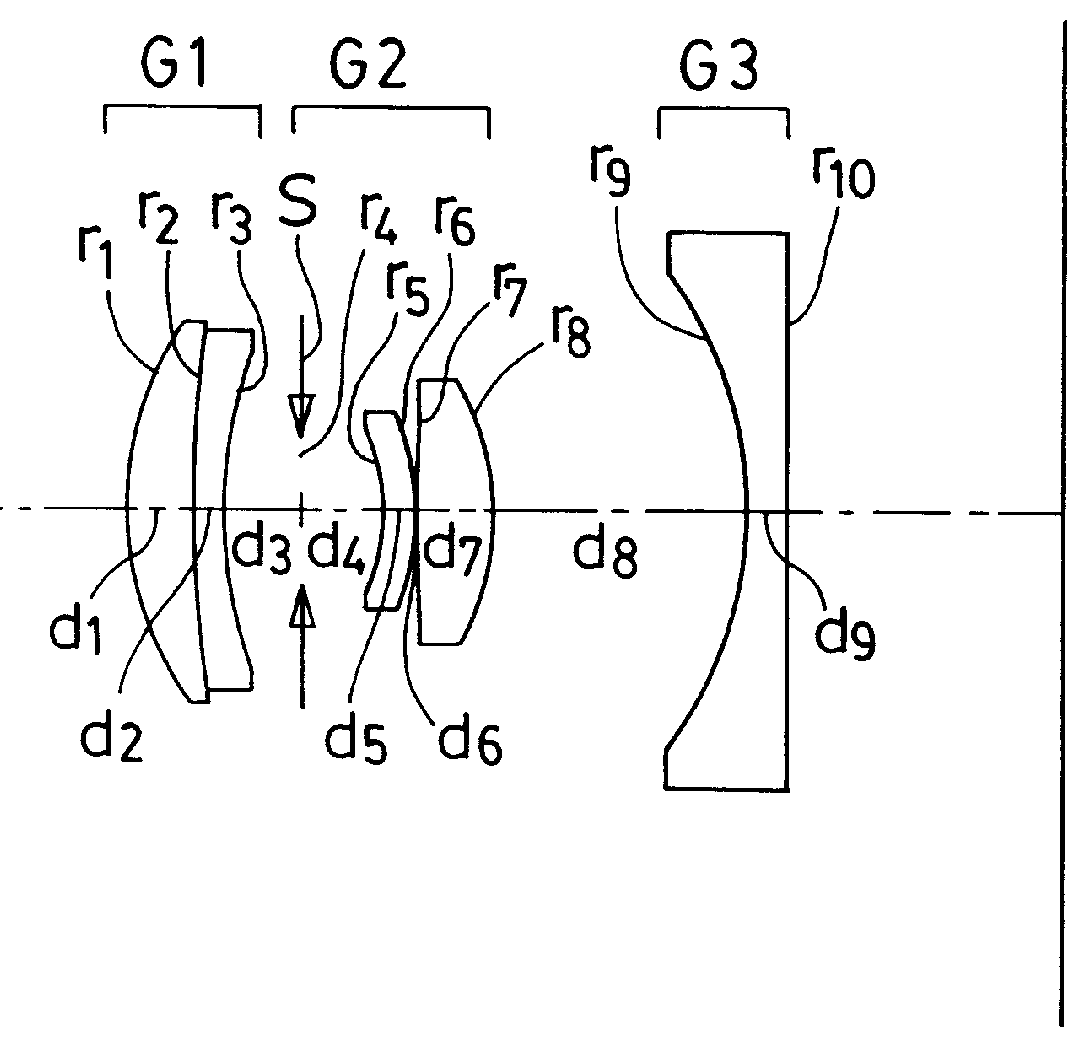 Zoom lens system