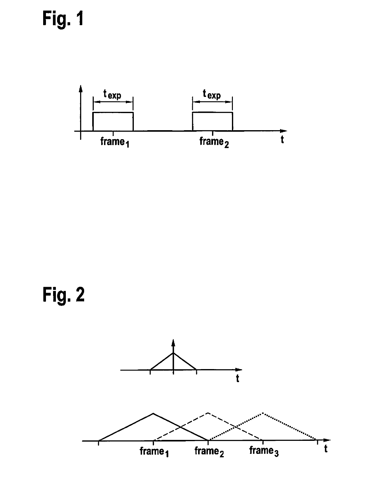 Method and device for sampling an image sensor