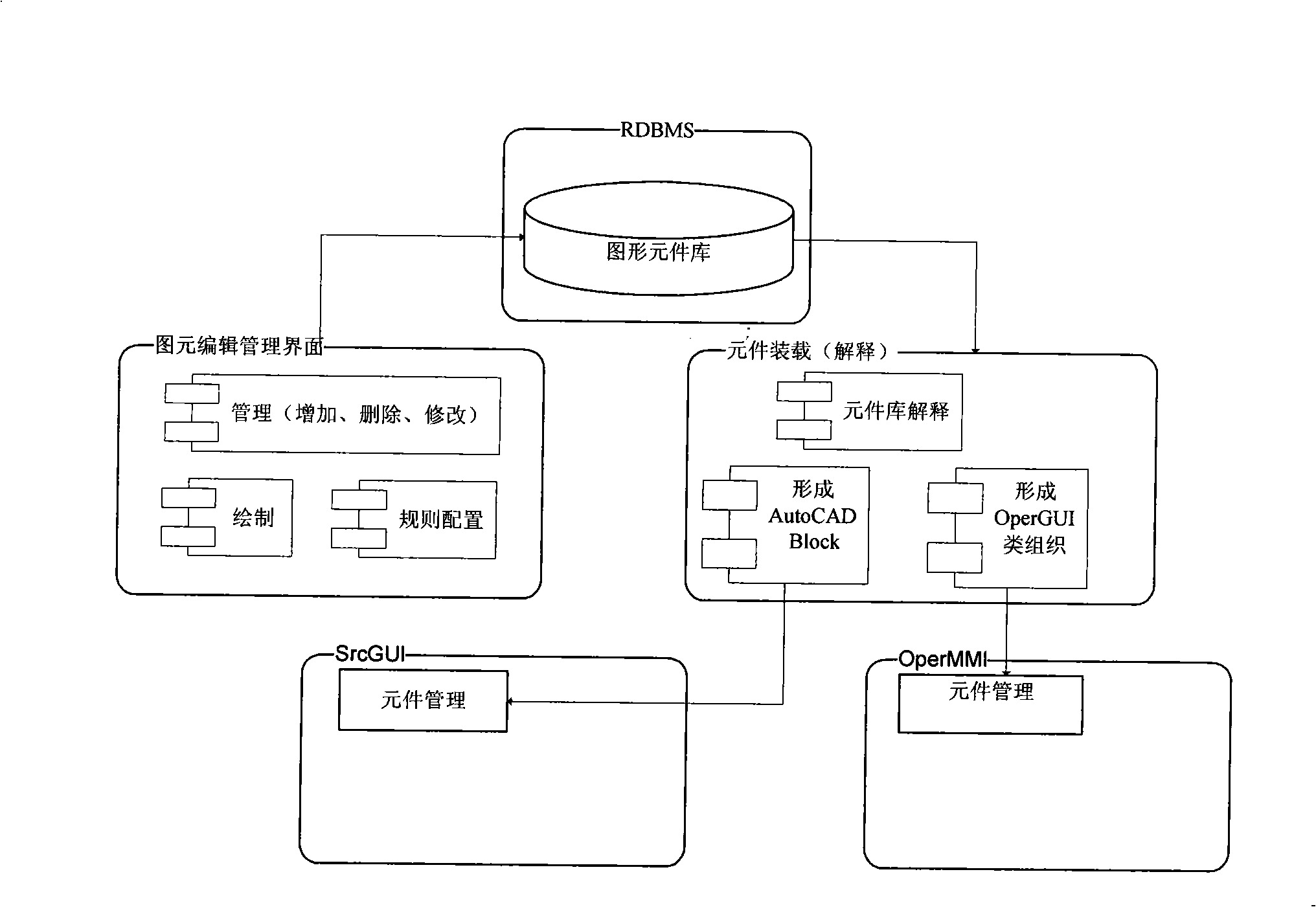 Method for managing primitive of automatization system based on dynamically loading and plug-in unit technique