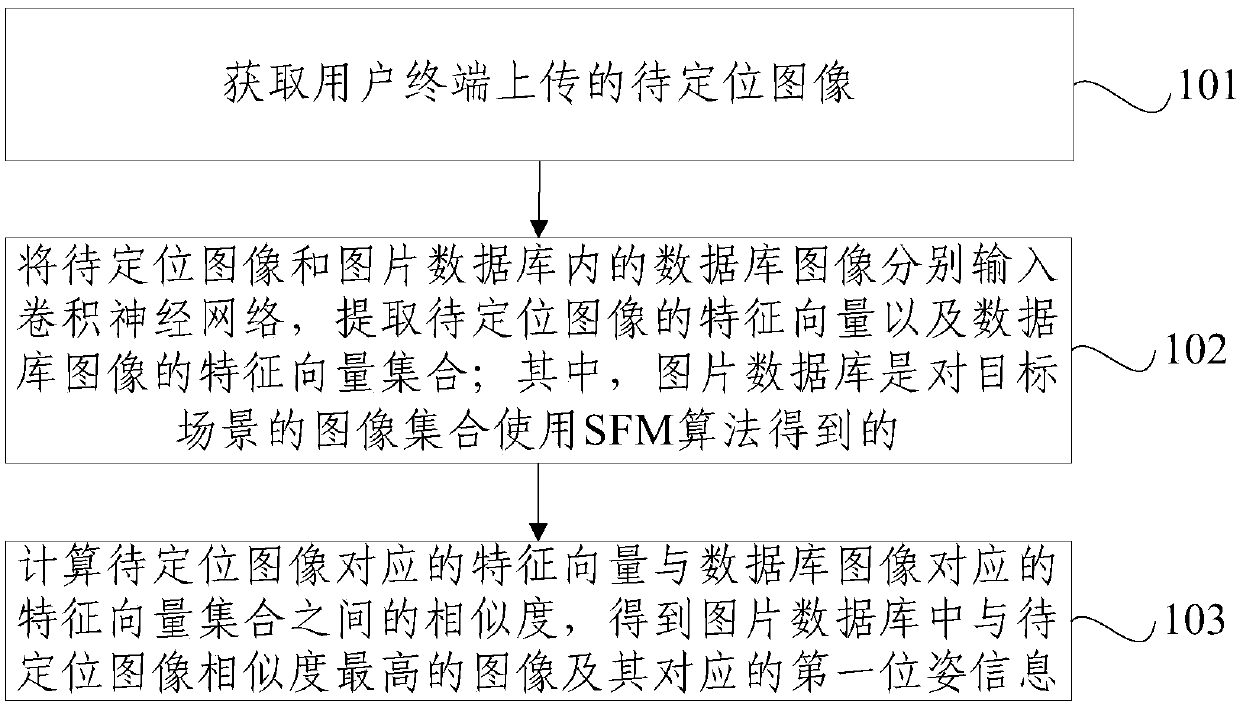 An indoor positioning method and device based on SLAM