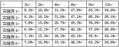 Falecalcitriol controlled-release tablet