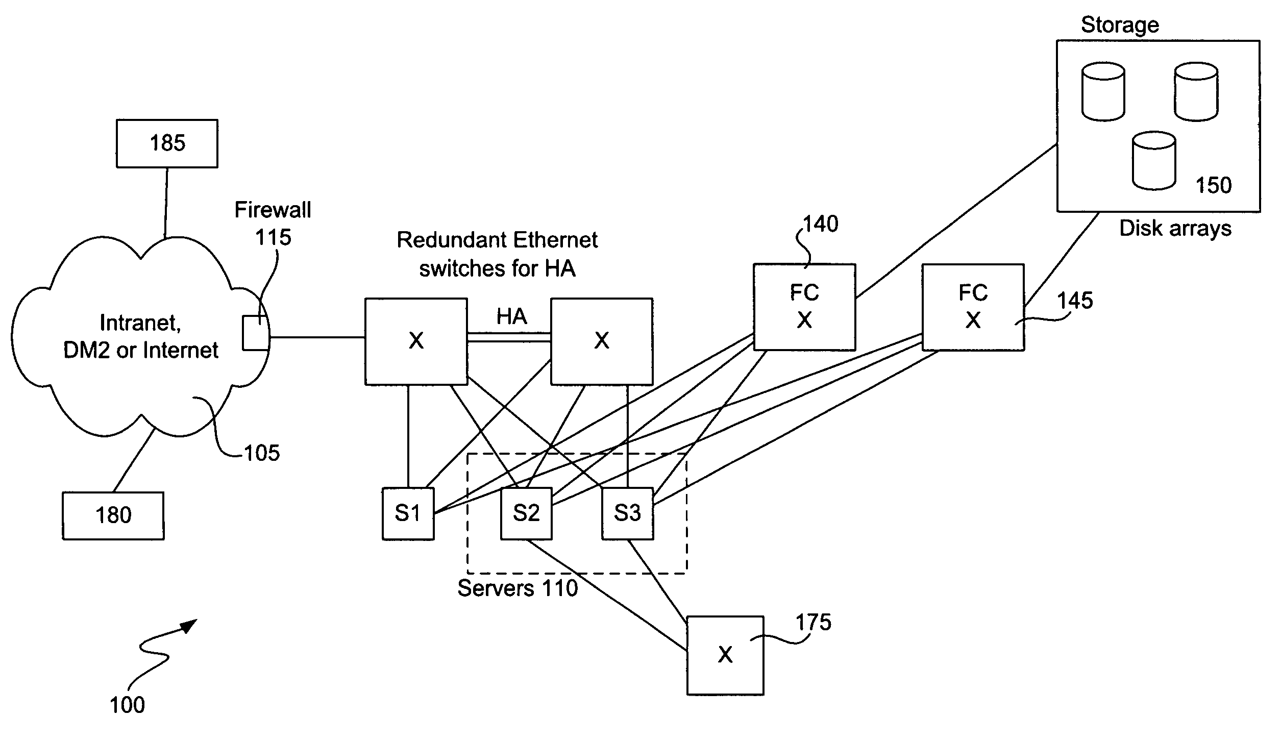 Ethernet extension for the data center