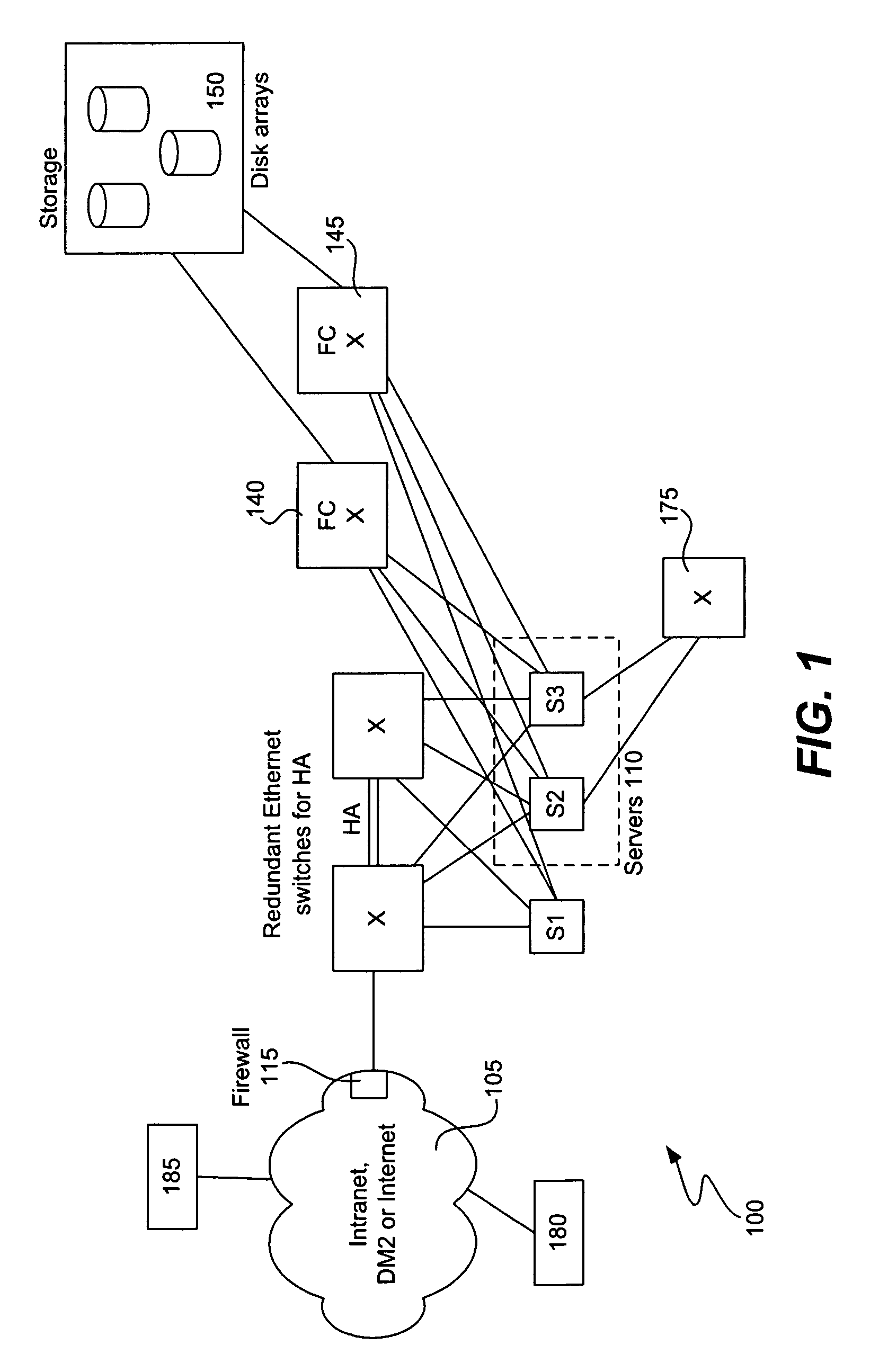 Ethernet extension for the data center