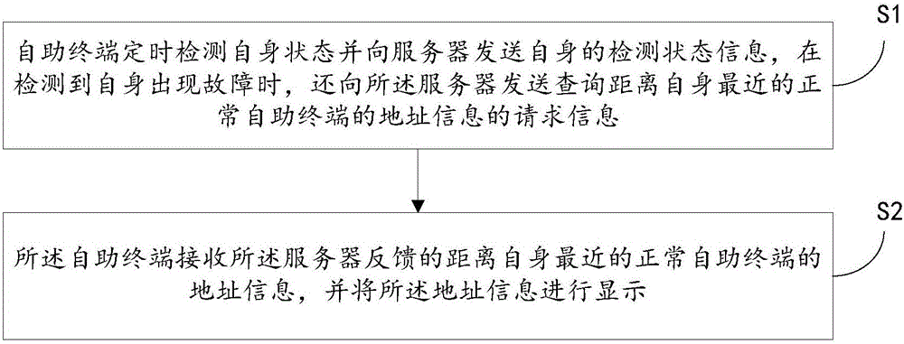 Method and system for achieving intelligent guidance of self-service terminal