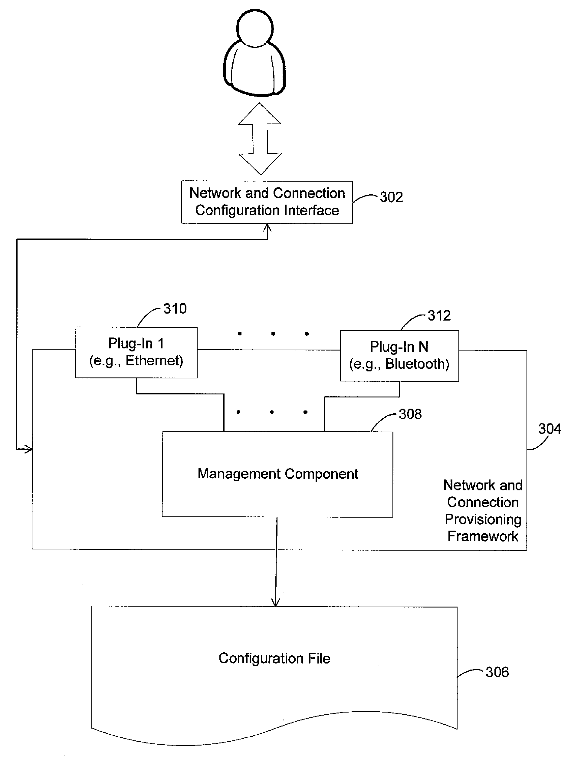 Common configuration application programming interface