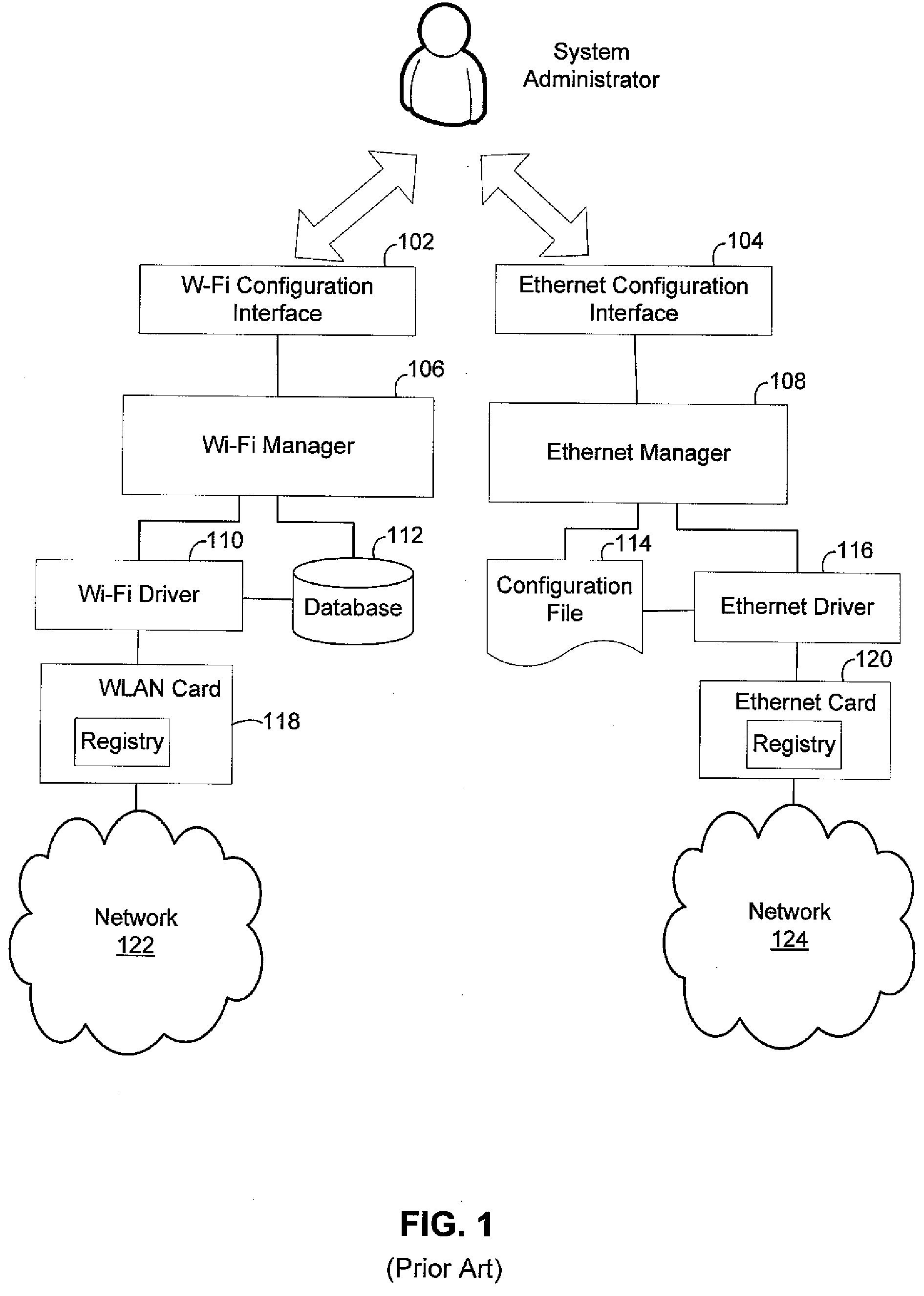 Common configuration application programming interface