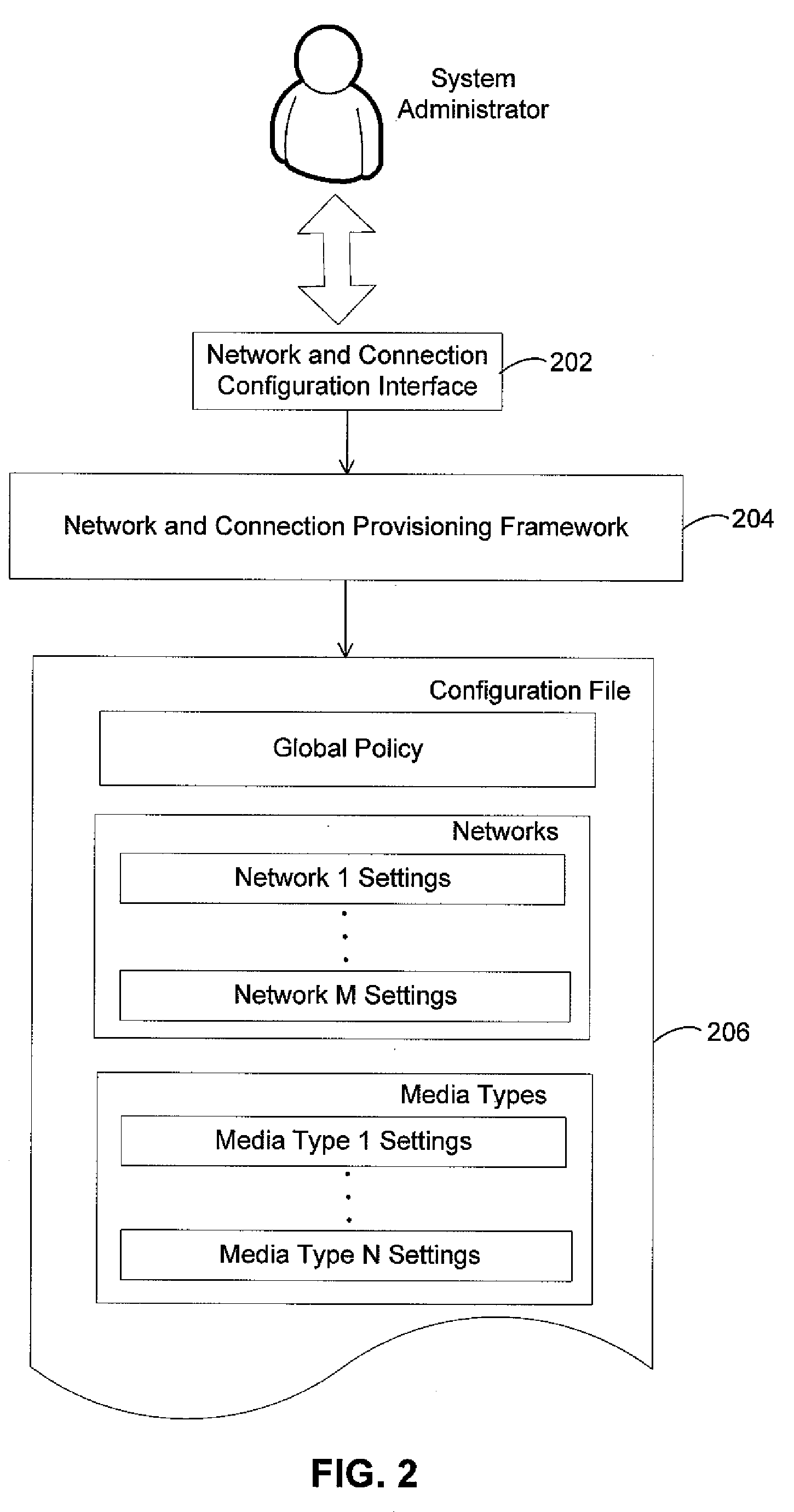 Common configuration application programming interface