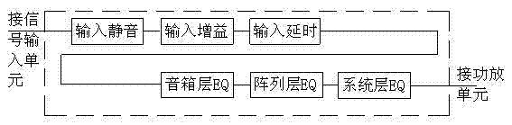 Specialized speaker system regulation method