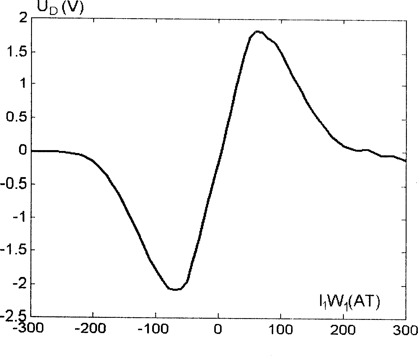 Direct current sensor