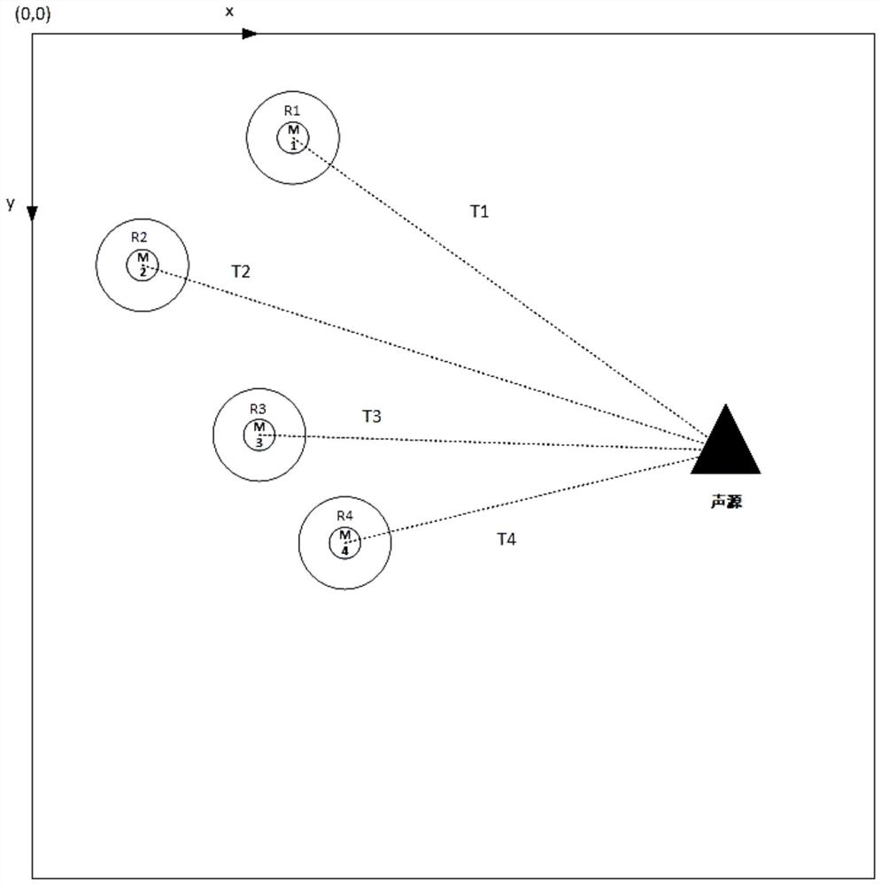 Indoor static sound source positioning method based on swarm robots