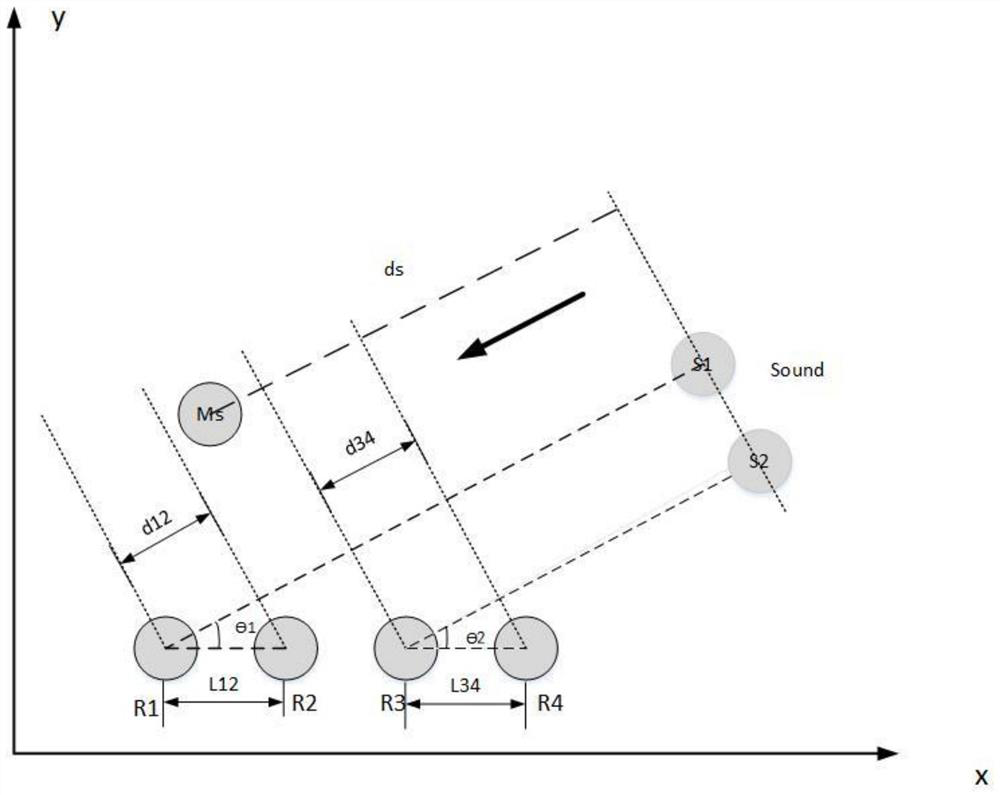 Indoor static sound source positioning method based on swarm robots
