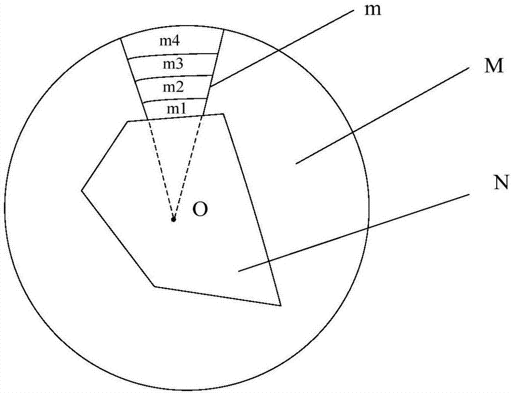 Photographing control method and device