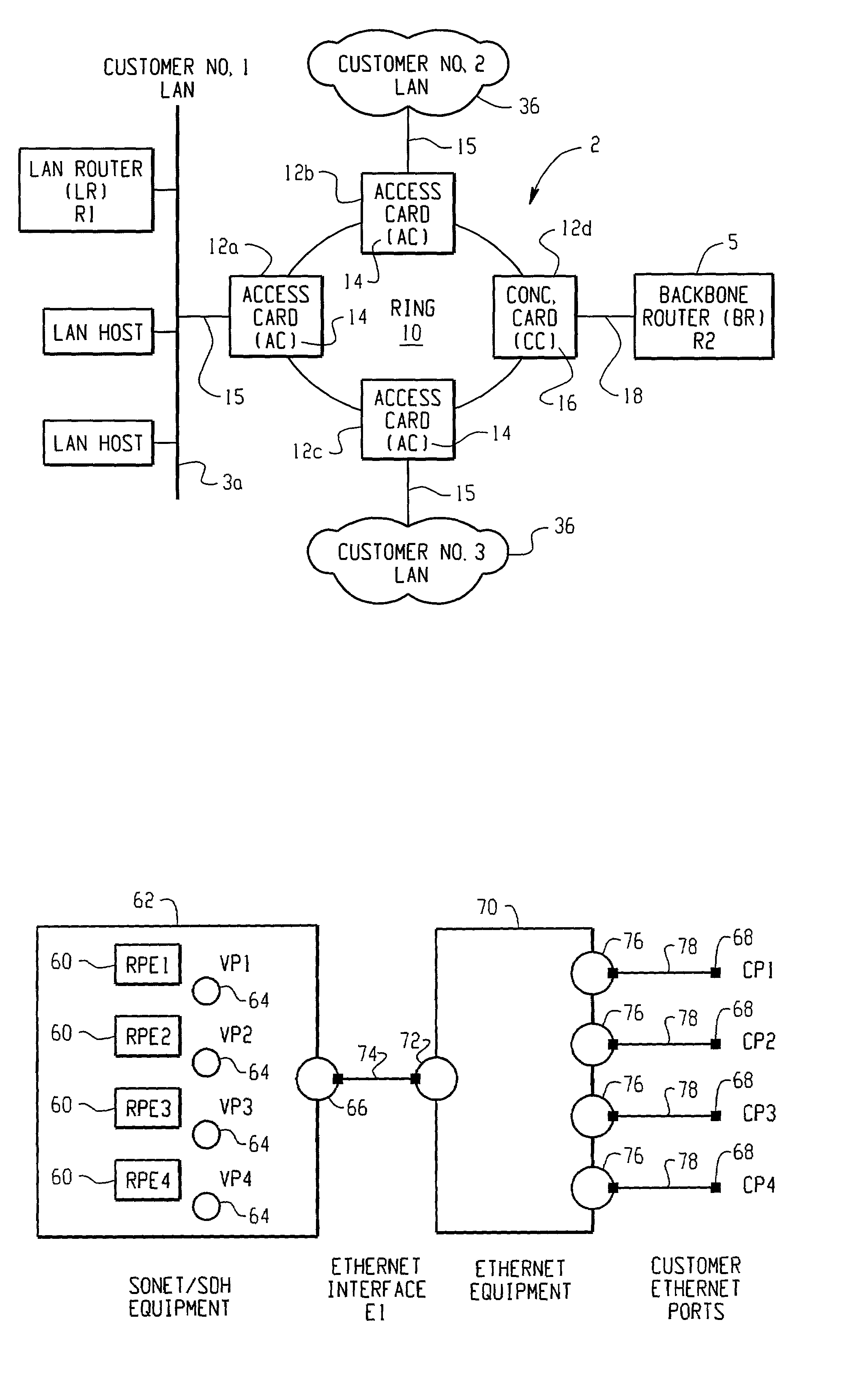 Virtual ethernet ports with automated router port extension